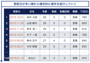 スクリーンショット 2015-10-18 20.29.18