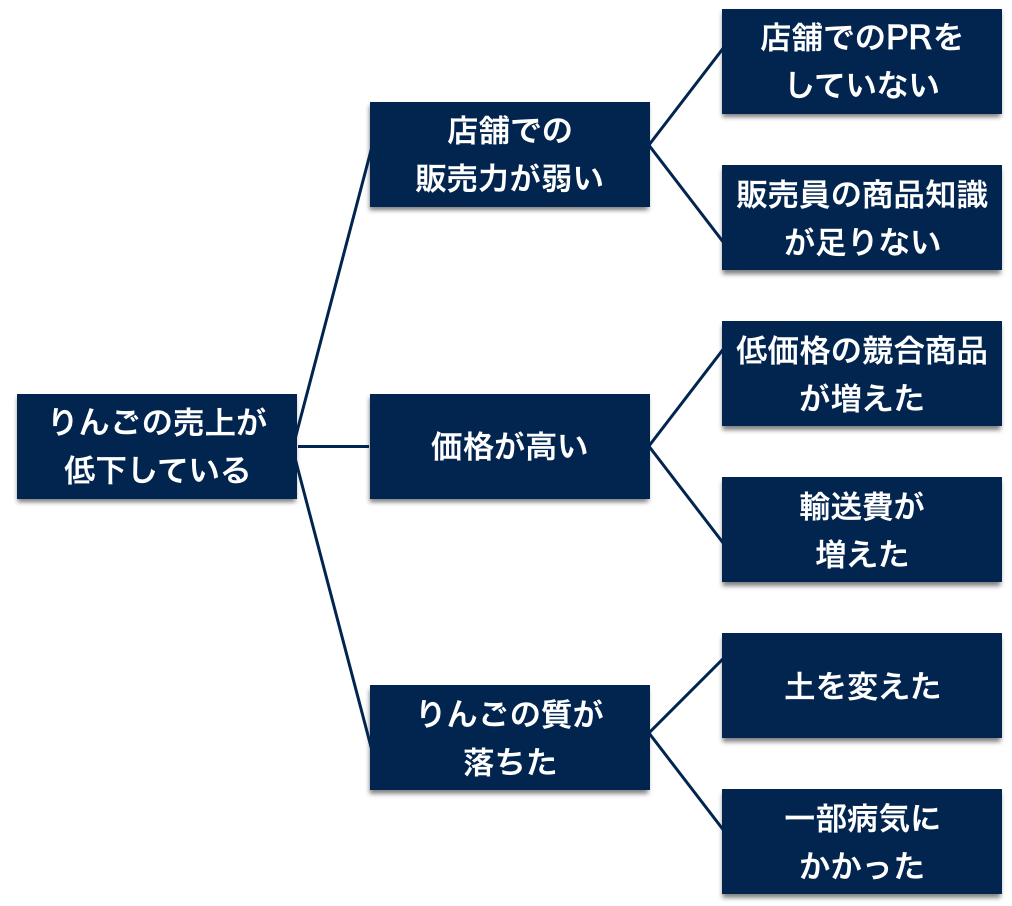 フレームワーク (フレームワーク) - Japanese-English Dictionary - JapaneseClass.jp