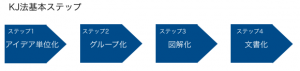 KJ法ステップ