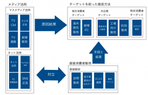 KJ法イメージ図