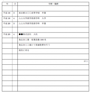 履歴書の学歴の書き方