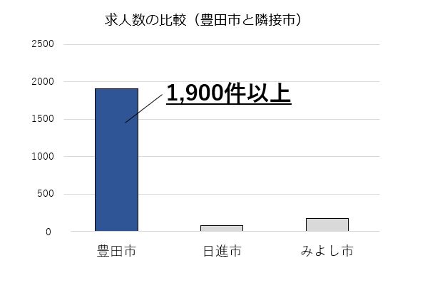 豊田市 求人