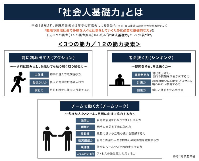 プロ直伝 転職を成功に導く自己分析4ステップ シート付