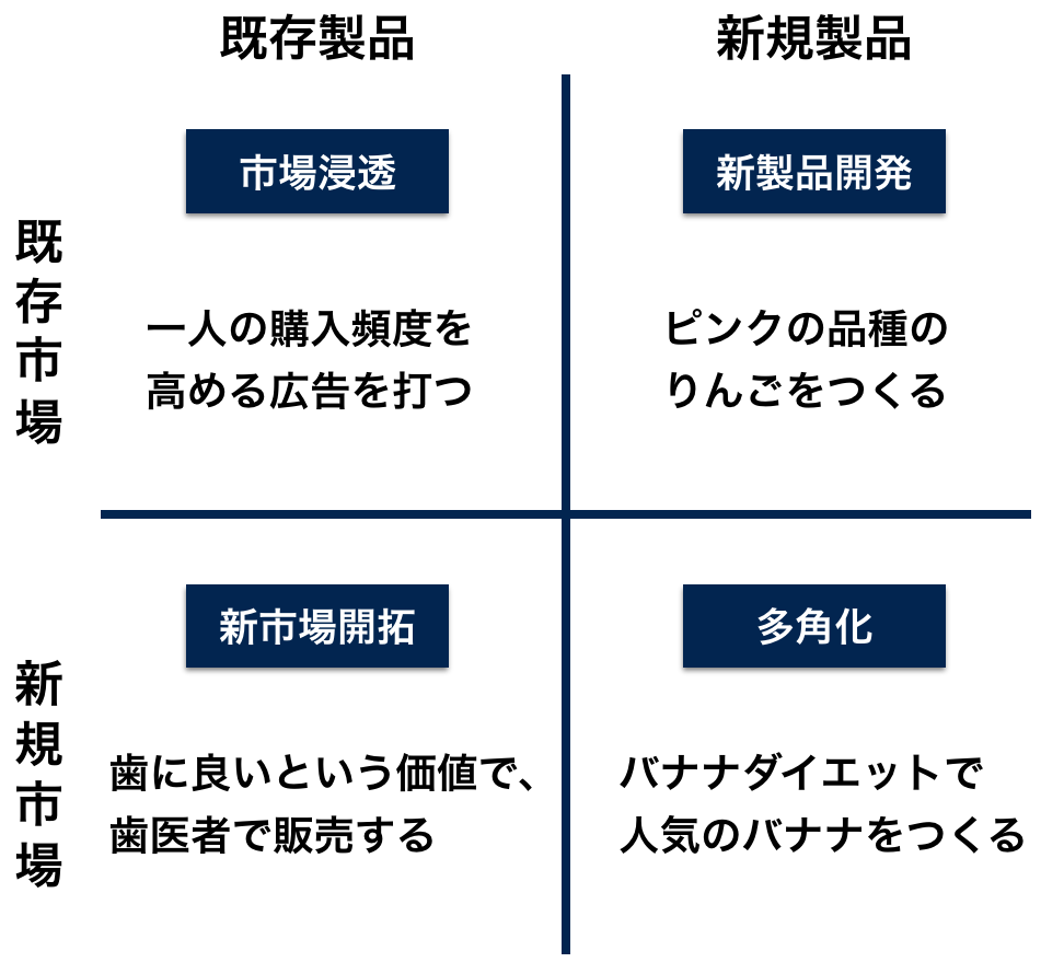 図解と事例でわかるビジネス問題解決フレームワーク選