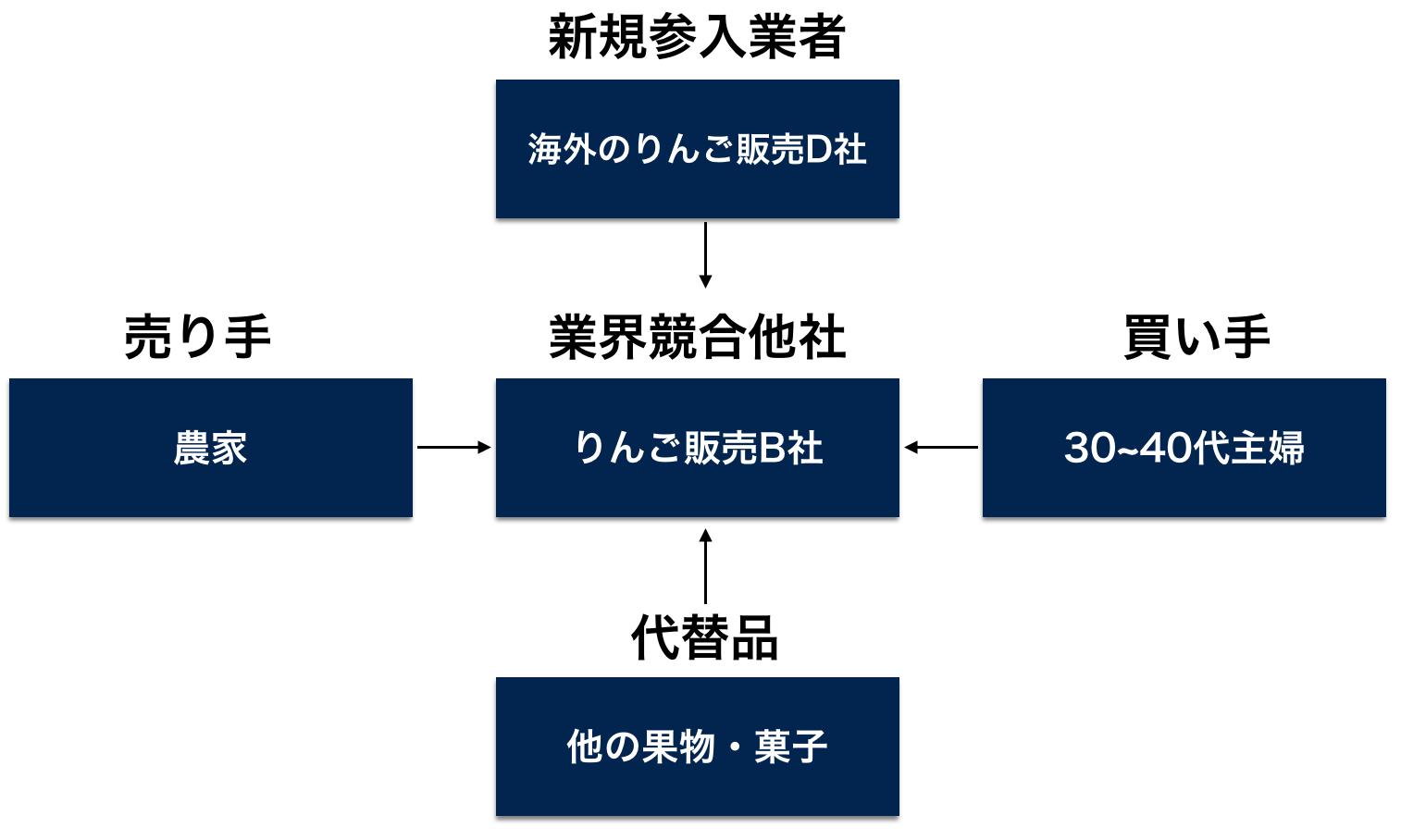 図解と事例でわかるビジネス問題解決フレームワーク選