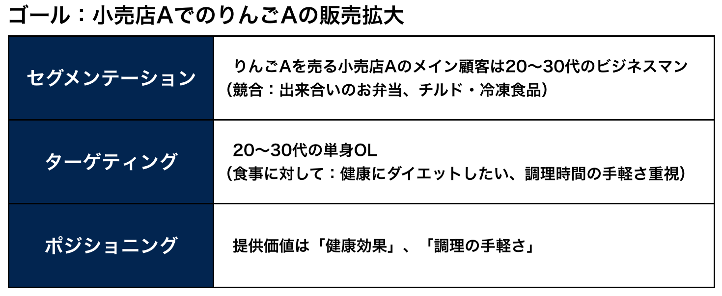 図解と事例でわかるビジネス問題解決フレームワーク選