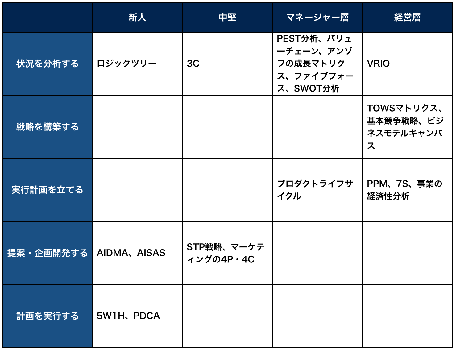 図解と事例でわかるビジネス問題解決フレームワーク20選