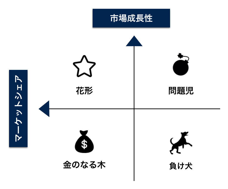 図解と事例でわかるビジネス問題解決フレームワーク選