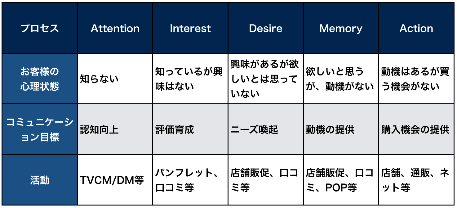 図解と事例でわかるビジネス問題解決フレームワーク選