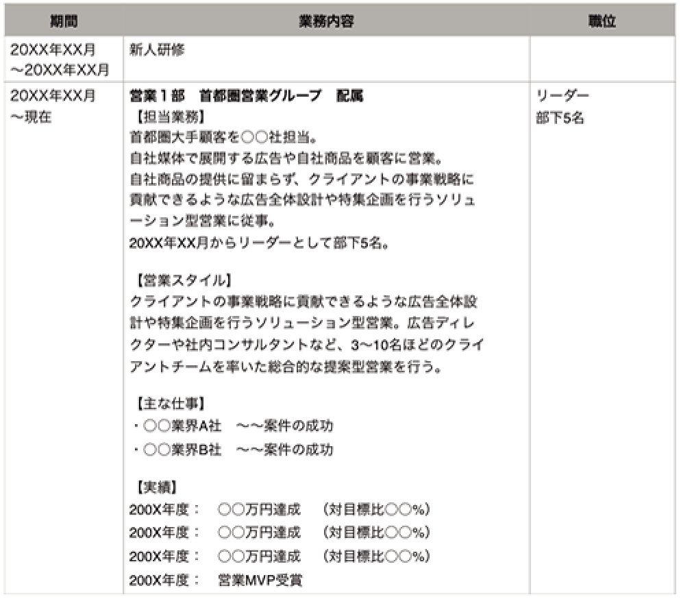 2004年のソウル市バス運行体系改編