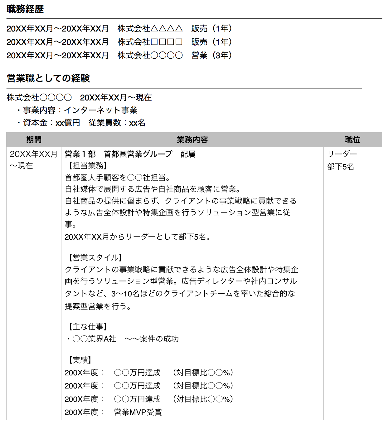 現役エージェントが教える 受かる職務経歴書の書き方完全マニュアル