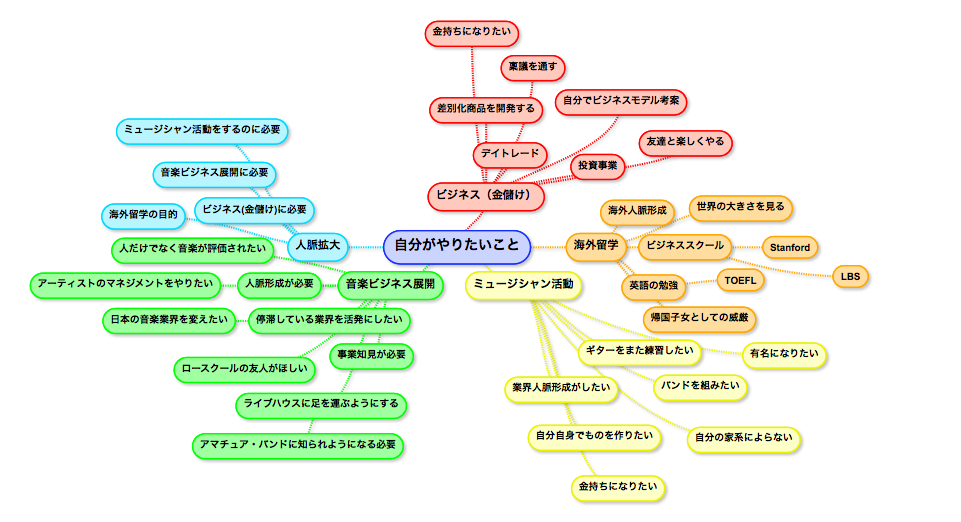 6つのアイデア発想法 明日からアイデアマンとして大活躍