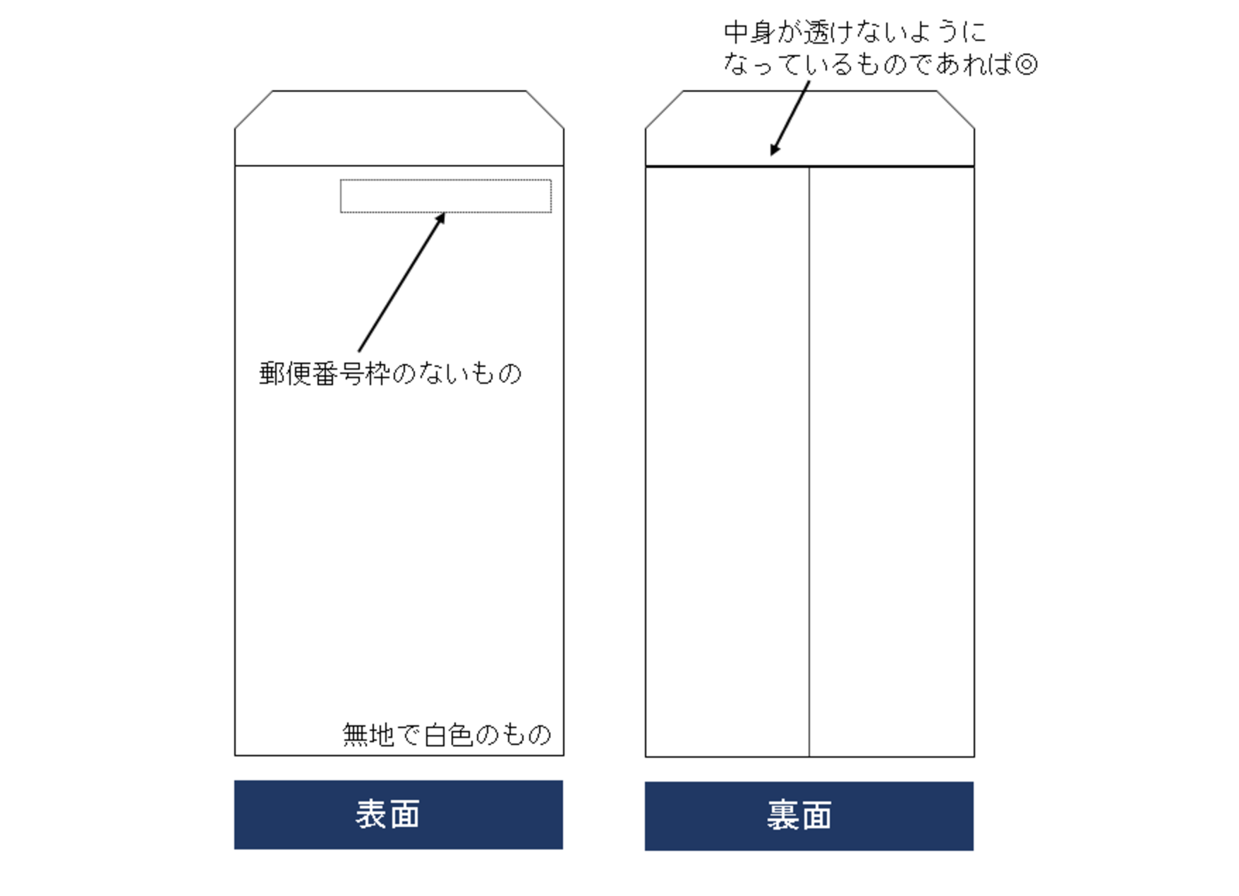 (02)