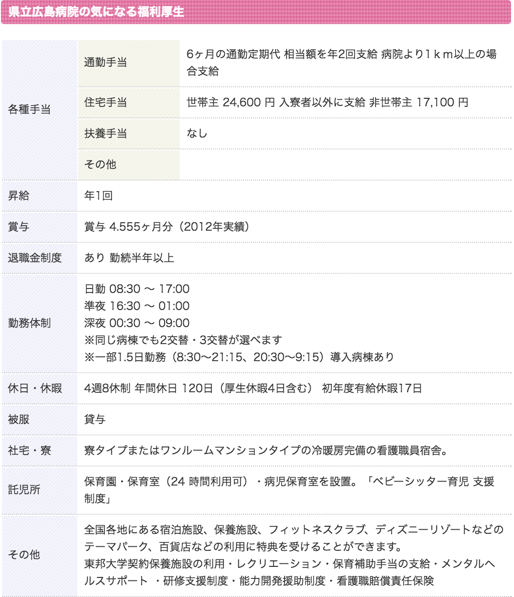 広島で転職したい看護師のための転職を成功に導く全知識