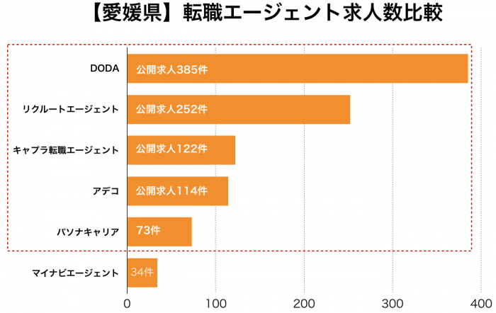 愛媛への転職で後悔しないためのポイント集 全て読んで不安を解消