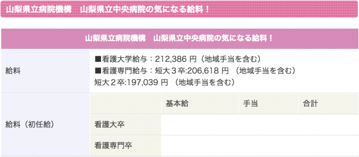 山梨で転職したい看護師のための転職を成功に導く全知識