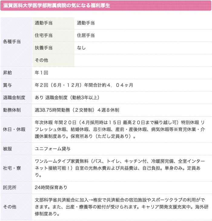 滋賀で転職したい看護師のための転職を成功に導く全知識