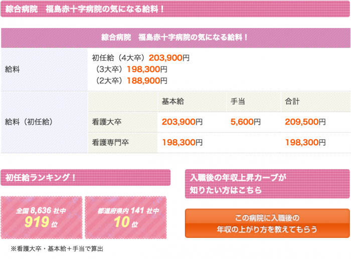 福島で転職したい看護師のための転職を成功に導く全知識