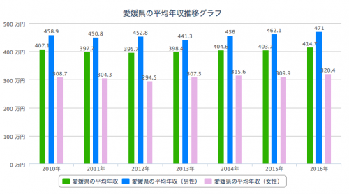 愛媛への転職で後悔しないためのポイント集 全て読んで不安を解消