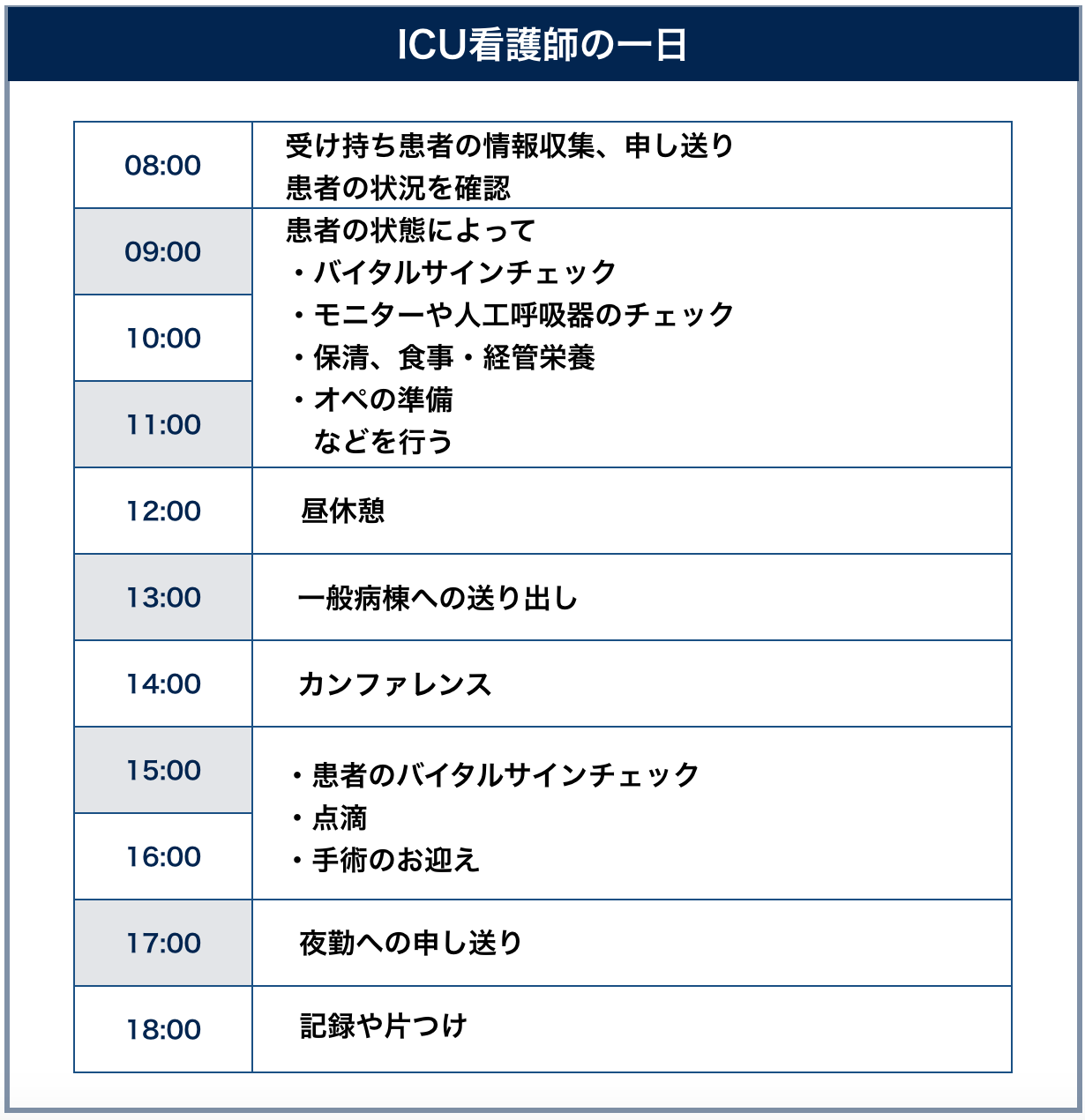 口コミでわかるicu看護師の実態と後悔しないための全知識