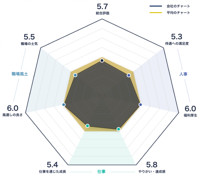 日本冶金工業のレーダーチャート