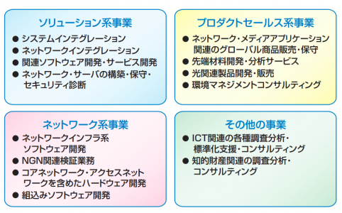  NTTアドバンステクノロジ　事業内容