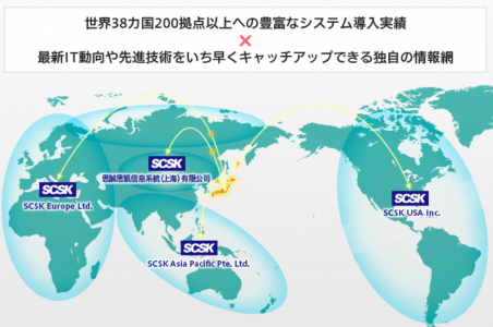 SCSK　グローバル展開