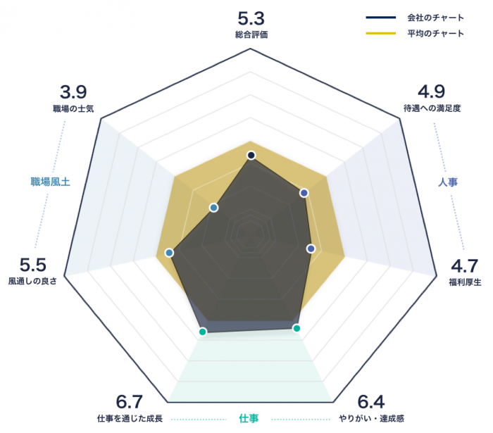 日本セラミックのレーダーチャート