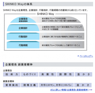 SHINKO Way