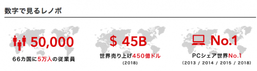 レノボ・ジャパンの海外事業