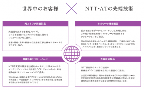  NTTアドバンステクノロジ　グローバル展開