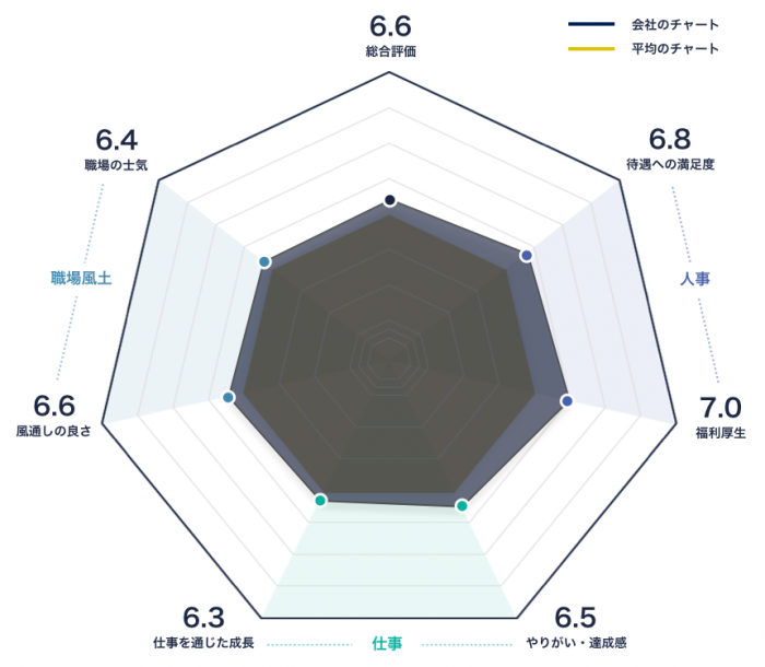浜松ホトニクスのレーダーチャート