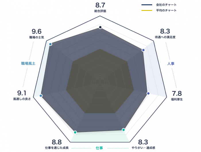 セールスフォースに転職すべき？口コミでわかる特徴と転職 ...