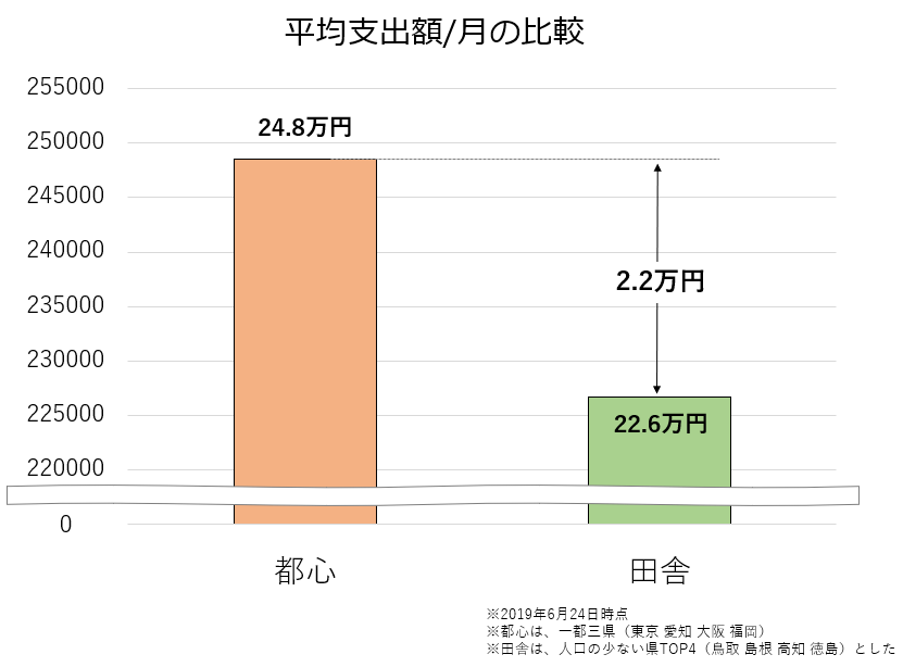 田舎での転職は難しい 失敗しない地方転職サイトの選び方 都会との違いを解説