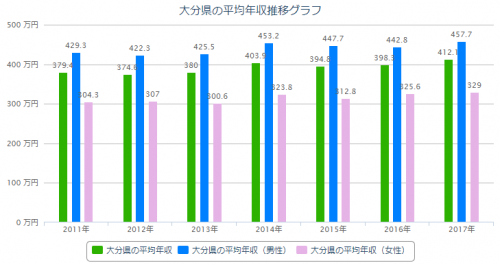 大分への転職で後悔しないためのポイント集 全て読んで不安を解消