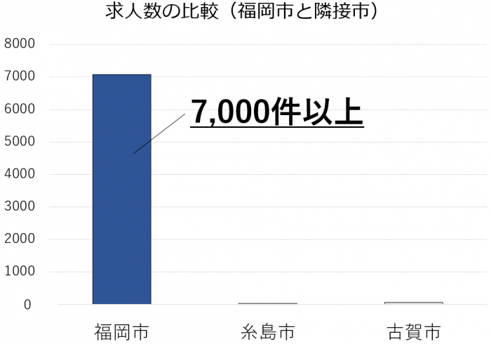 福岡市の転職で失敗したくない方必見 転職を成功に導く全知識