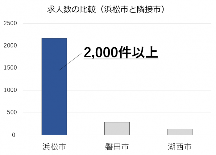 浜松市の転職で失敗したくない方必見 転職を成功に導く全知識