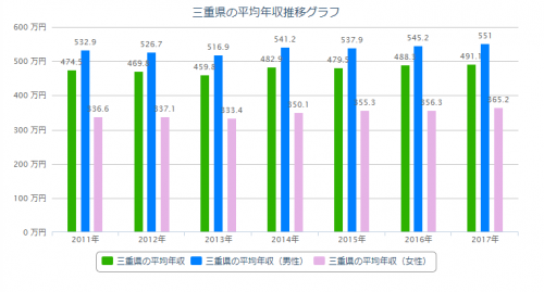 三重への転職で後悔しないためのポイント集 全て読んで不安を解消