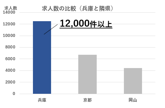 兵庫で転職したい介護職必見 失敗しない転職サイトの選び方