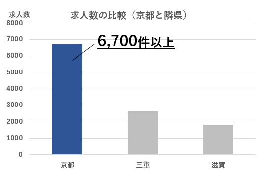 京都で転職したい介護職必見 失敗しない転職サイトの選び方