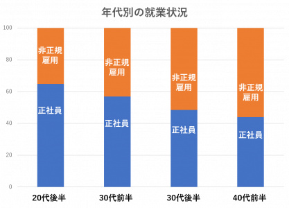 30代女性の転職は遅い 転職を成功に導く全知識