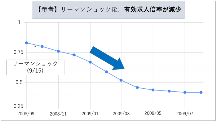 ニートも就職できる 無職から正社員になるための全知識 転職