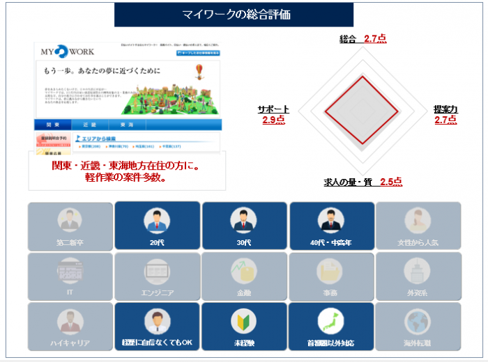 【派遣】マイワークの評判は?500人の口コミから徹底検証【2021年最新】 【派遣】マイワークの評判は?500人の口コミから徹底検証【2021年最新】