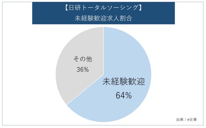 派遣 日研トータルソーシングはやばい 口コミ評判からわかる全特徴と注意点