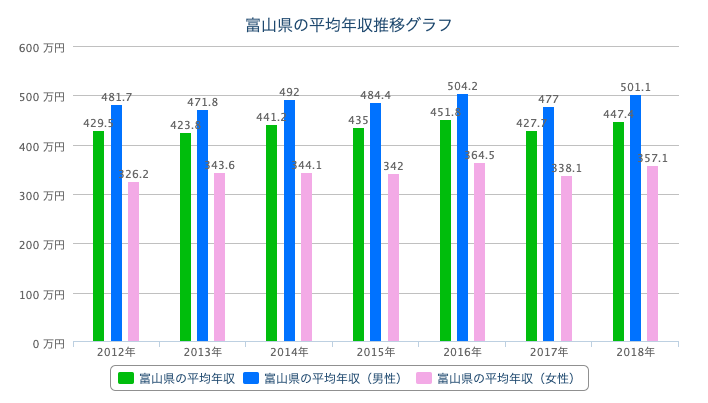 富山への転職で後悔しないためのポイント集 全て読んで不安を解消