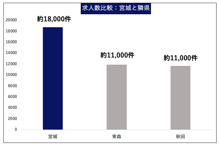 宮城への転職で後悔しないためのポイント集 全て読んで不安を解消