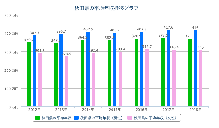 秋田への転職で後悔しないためのポイント集 全て読んで不安を解消