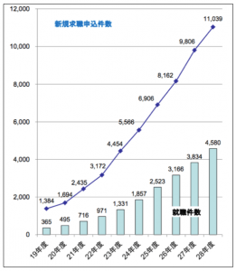 発達障がいがあっても就職できる 後悔しない人生のために知るべき全知識