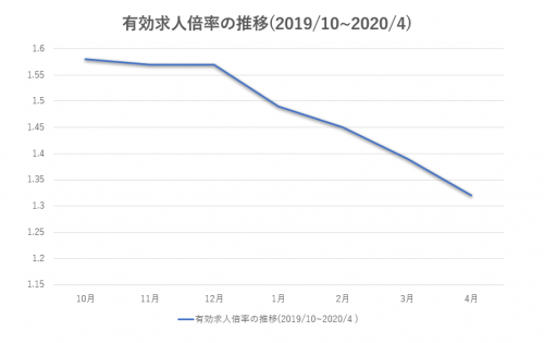 随時更新 コロナが転職活動に与える10の影響とは プロの目線で徹底解説