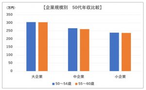 正社員に転職したい50代女性必見 成功を左右する重要ポイントを解説